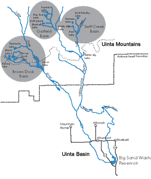 High lakes basin map