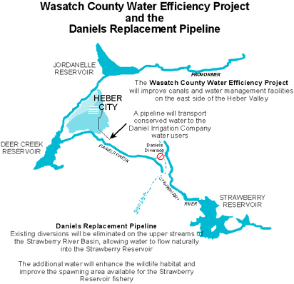 wcwep diagram